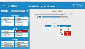 天旦網絡Crossflow NPM3 網絡性能管理新風向與網絡工程設計