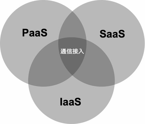 網電感知交換機產品設計方案與競品分析