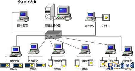 捷思達網絡考勤管理系統工程設計方案