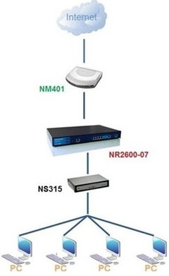磊科5口交換機(jī)在中國(guó)建筑第八工程局青島分公司網(wǎng)絡(luò)工程設(shè)計(jì)中的應(yīng)用