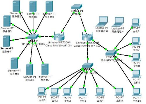 網(wǎng)絡(luò)工程設(shè)計(jì)中的子網(wǎng)劃分 高效、靈活與安全的解決方案
